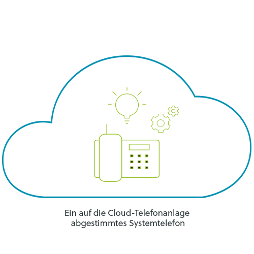 Cloud-TK und Systemtelefone