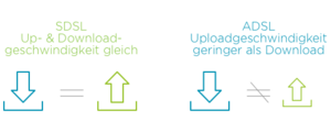 ADSL vs. SDSL