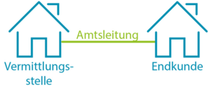 Grafik Amtsleitung