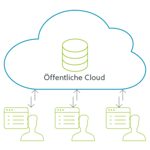 Schema Public Cloud