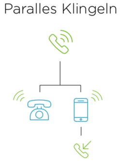 Paralleles Klingeln