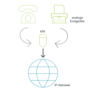 ATA Analog-Telefonie-Adapter