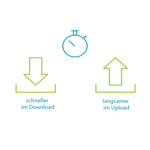 ADSL Bandbreite Schema