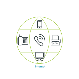 Schema VoIP Telefonanlage