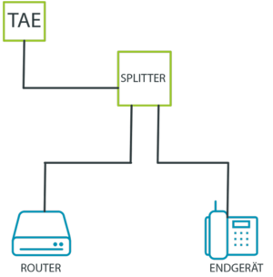 Analoge Telefonanlage Schema