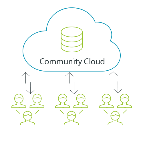 Schema Community Cloud