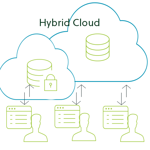 Schema Hybrid Cloud
