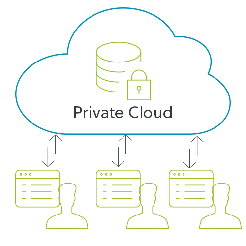 Schema Private Cloud
