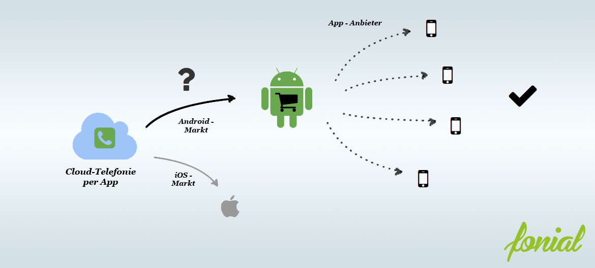 Android-Apps