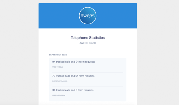 AWEOS Calltracking Statistiken