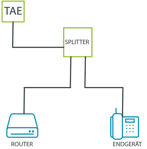 Analoge Telefonanlage Schema
