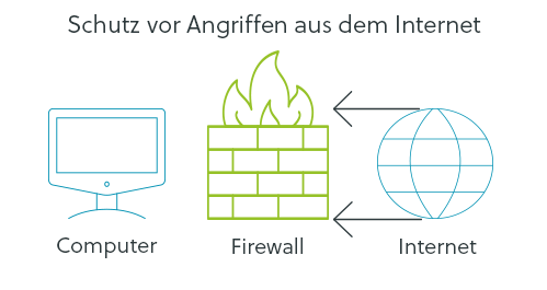 Überblick