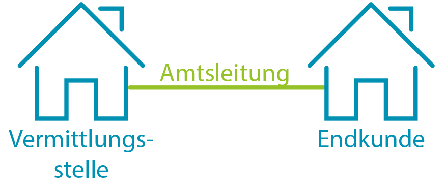 Grafik Amtsleitung