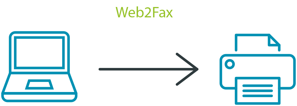 Digitales Fax Digitales Fax