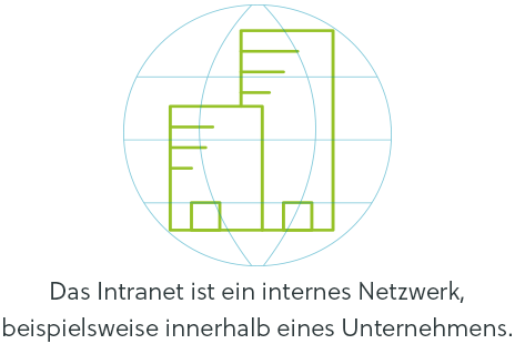 Was ist das Intranet?