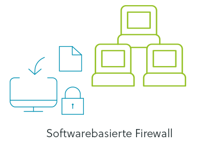 Schema Softwarebasierte Firewall