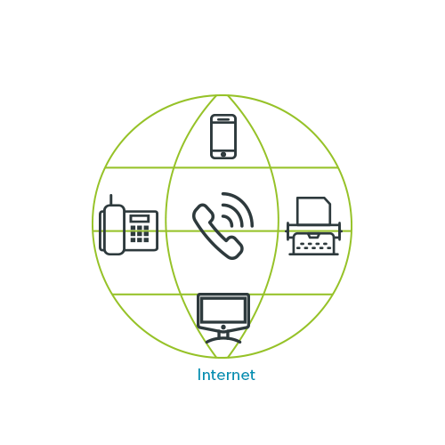 Schema VoIP Telefonanlage