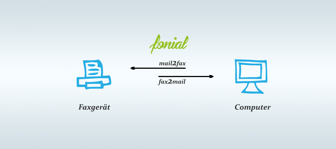 Schema der Funktion mail to fax und fax to mail