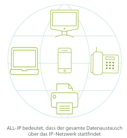 ALL-IP-Umstellung