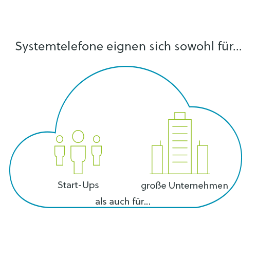 Systemtelefon für Unternehmen und Startups