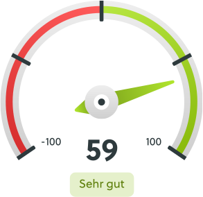 Anzeige des Net Promoter Scores