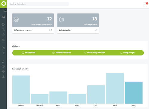 Dashboard Telefonanlage