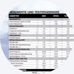 Vorschau Test Telefonanlage