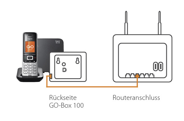Schnurlos-Telefon: Basisstation einrichten (DECT)