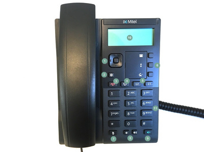 Tastenbelegung Mitel 6863i