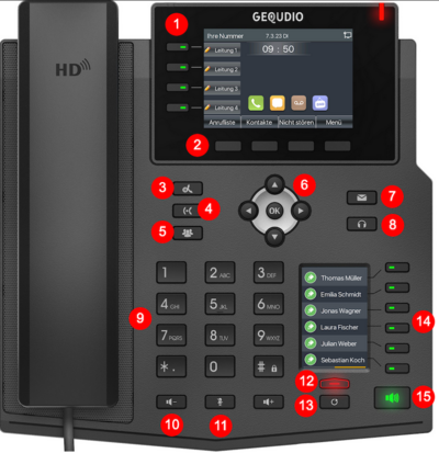 Tastenbelegung GEQUDIO GX5+